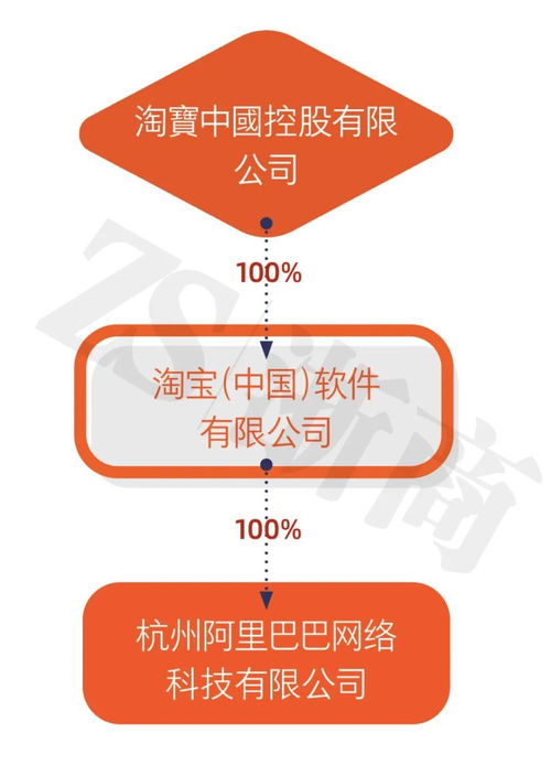 阿里巴巴減資之謎 122億變1億，是技術轉讓還是戰略調整？